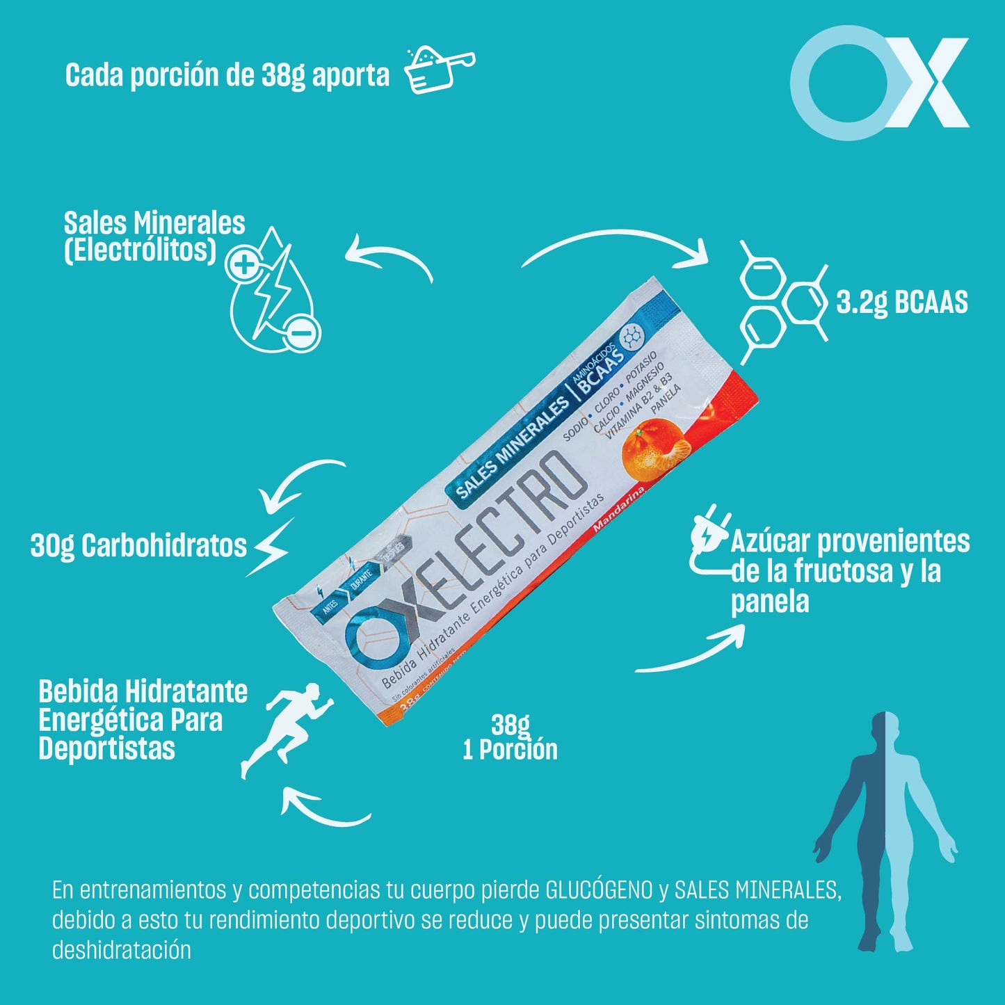 OX Electro – Bebida Hidratante Energética para Deportistas